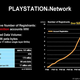 Illustration for article titled PlayStation Network Factoids (Now With Eco Preaching!)